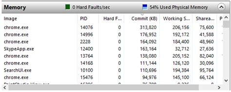 total physical memory vs available